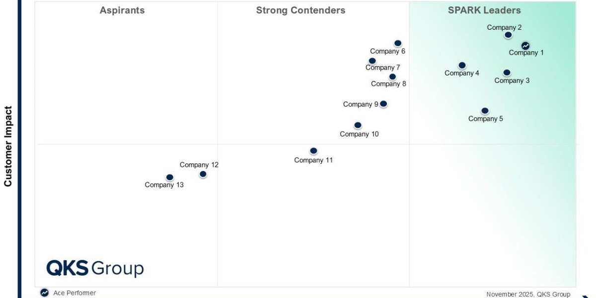 Best Retail Forecasting and Replenishment Platf